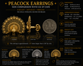 Peacock Stud Earrings in 9K gold, sterling silver, or polished brass by MokshaGoldSculptures shown beside UK 5p coin.